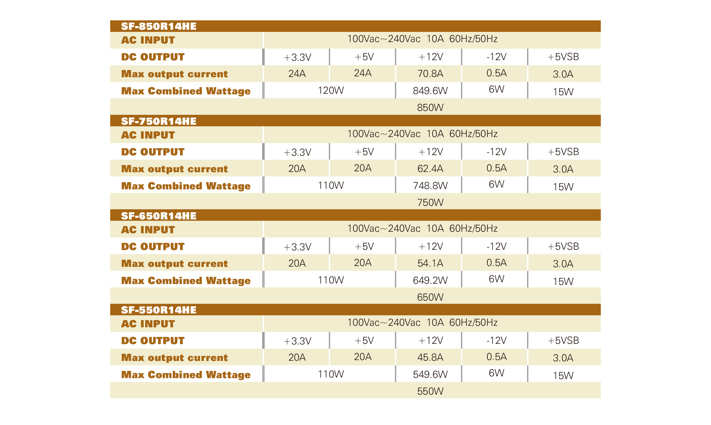 Super Flower Power Supplie
